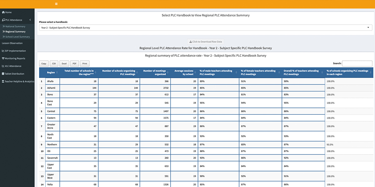 Monitoring, Evaluation, Research & Learning